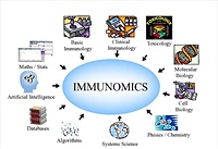 Motta immunomics.jpg